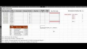 Ý NGHĨA VÀ CÁCH DÙNG HÀM WEEKDAY TRONG EXCEL