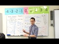 Understanding Permutations and Combinations