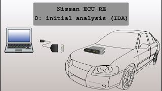 Nissan ECU ROM reverseengineering. 0: initial analysis (IDA)