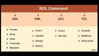 MASTERS IN DATA SCIENCE - DAY 13 - SQL DDL AND DML (SQL DAY 3) - REAL TIME CASE-STUDY