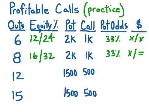 Pot Odds Vs Equity Practice Youtube