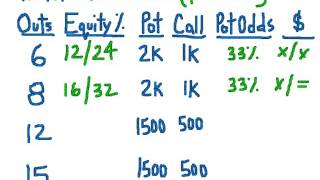 Pot Odds vs. Equity PRACTICE