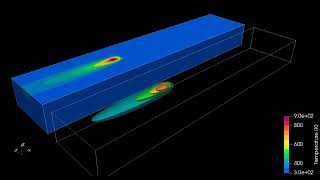 Simulation of a moving semi-spherical heat source