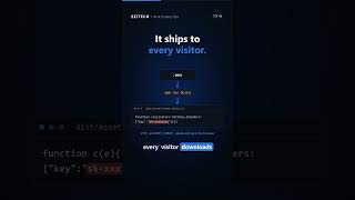 Your .env file isn't hiding your API key (React & Vite)