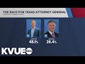 What to expect in the Democratic primary runoff race for attorney general