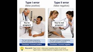 Basic Statistics for Orthopods