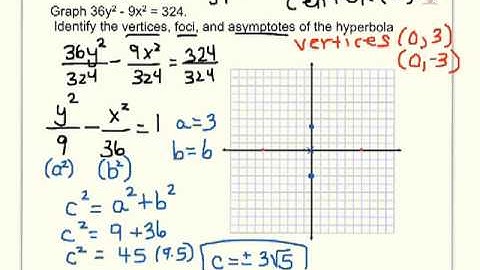 95 hyperbola examples