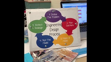 Makey Makey Interactive Board