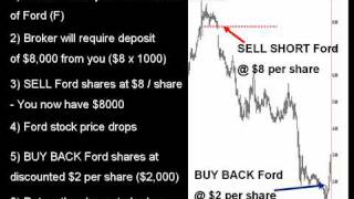 Http://www.leadingtrader.com selling short and how you can profit from
a stock market crash in the next recession.