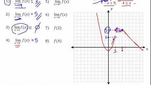 Limits of Piecewise Functions (Calculus) - Worked Example #3