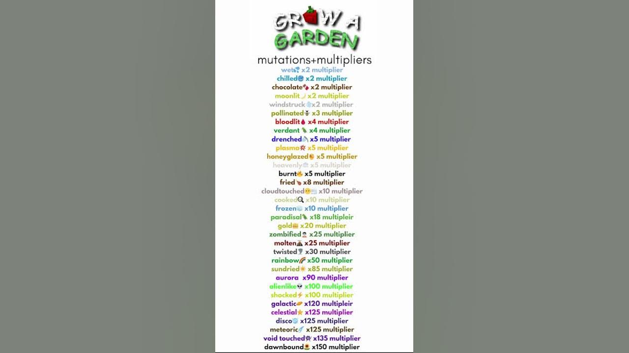 All gag mutation multiplier #song #lyrics #audio #music #roblox #slowedandreverb