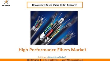 High Performance Fibers Market | KBV Research