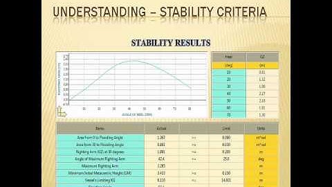 Polaris Centre - Trim & Stability for Bulk Carrier
