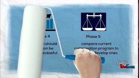 HRM Chapter 11 part 1