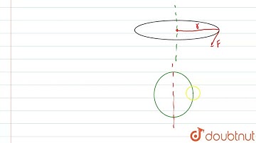 The moment of inertia of a disc of radius 0.5m about its geometric axis is 2kg-m^(2) . If a stri...