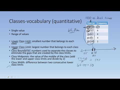 Frequency distributions part
