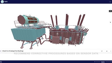 Digital twin of a power transformer