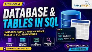 SQL Tutorial for Beginners | Database, Tables & SQL Statements Explained | Episode 3 SQL Tutorial for Beginners | Database, Tables & SQL Statements Explained | Episode 3