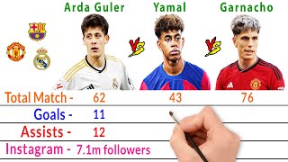 Arda Guler Vs Lamine Yamal Vs Alejandro Garnacho Comparison - Filmy2oons