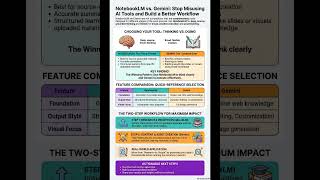 Stop Using AI Wrong. Build a Smarter Workflow That Actually Works