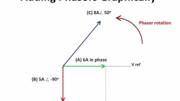 AC2 Addition of Phasors Graphically