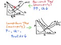 Per-Unit vs  Lump-Sum Taxes – AP Microeconomics