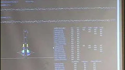 Quick Mini-Q, Z Score