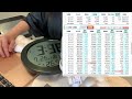 半導体株と、どう生きるか　今日の株