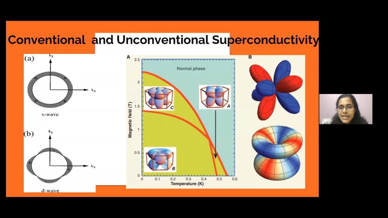 Glimpses from our webinar on Superconductivity | Anshumitra Baul ...