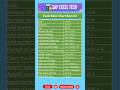 EXCEL SHORTCUT Keys | Excel Basic Tutorials and Shortcuts | #shorts #excel #exceltips