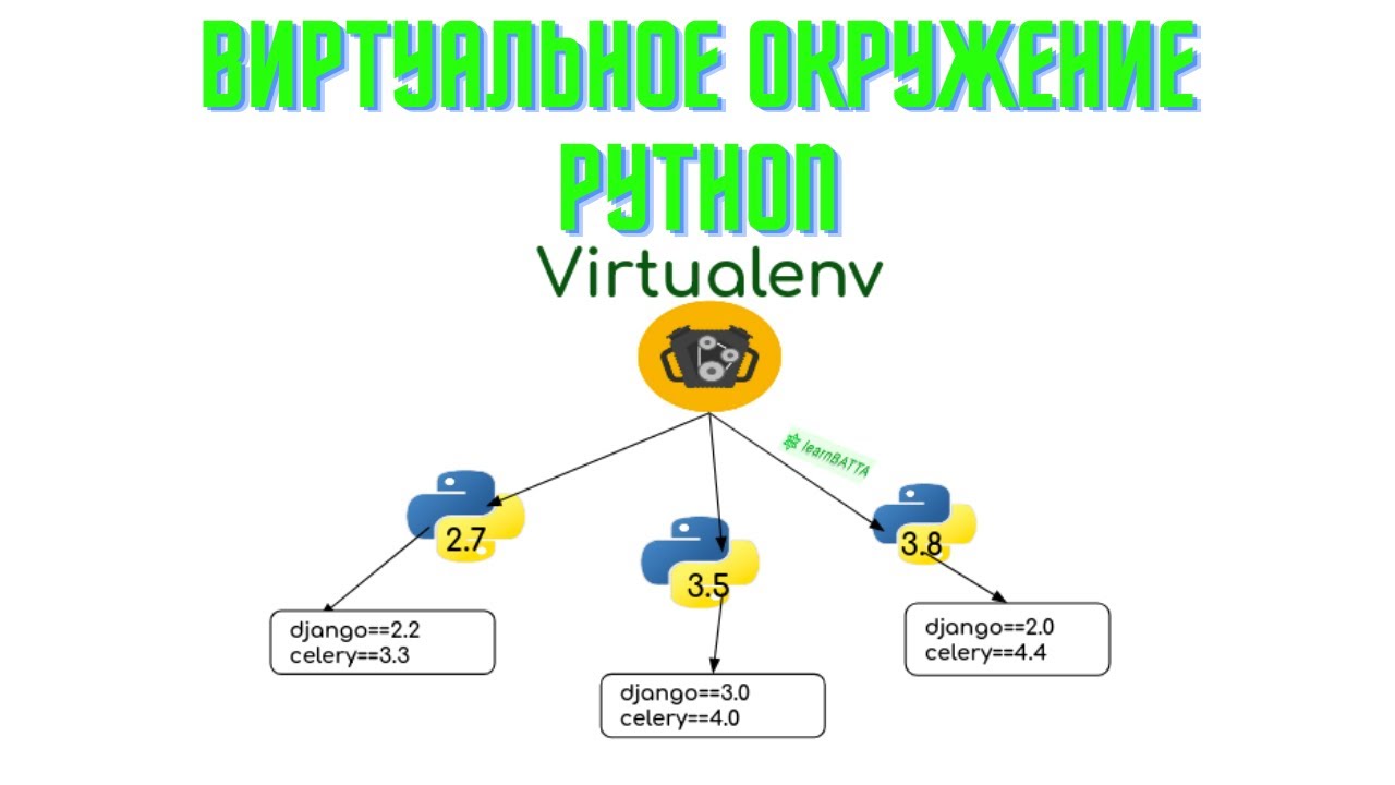 Как установить виртуальное окружение