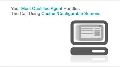 IVR System & Call Tracking Software from Connect First