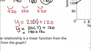 Lesson 3-4 Video - Construct Functions to Model Linear Relationships