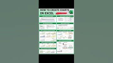 Excel charts #youtubeshorts #shorts #excelformula #exceltips