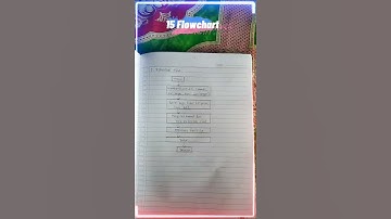 15 Flowchart Dalam Kehidupan Sehari-hari (Tugas 3)