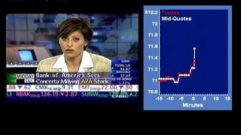 Market Efficiency in Real Time