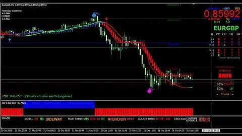 Buy Sell Arrow Scalper FOREX Indicators for MetaTrader 4 Platform with Auto Trading Strategies