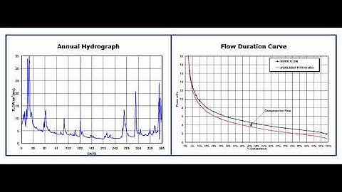 flow duration curve