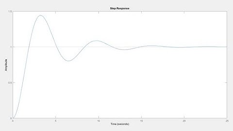 Step Response of Second Order Control Systems using MATLAB_M File _Command window (Different ZETA )