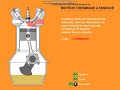 Principe de fonctionnement du moteur thermique  essence