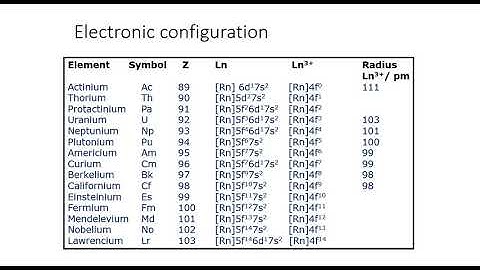 f block elements L4 - Actinides, Similarities & differences between Lanthanides & Actinides