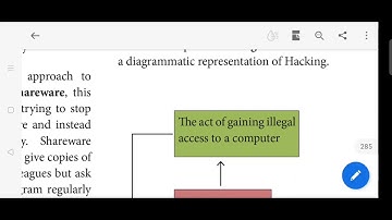 11th CS - Chapter 17- Computer Ethics and Cyber Security - Part 3