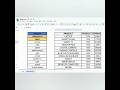 🧩 Break long lists into neat rows automatically! #shorts #viralvideo #trending #excel #youtubeshorts