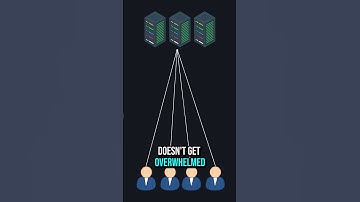 Load Balancer explained under 60 seconds | System Design Interview