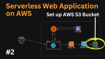 Step1 Serverless Web Application on AWS | Setup AWS S3 | Complete Hands-on Project on AWS | AWS Demo