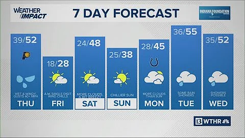 13Weather Forecast | 6 p.m. update Dec. 17, 2025