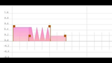 Haptrix - Changing Overlapping Events Sharpness