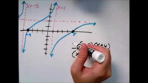 Writing the equation of a rational function given its graph