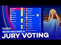 Eurovision 2023: Grand Final | Voting Simulation (Part 3/5 - Jury Voting)