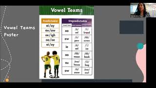 Vowel Teams Poster 95% - Team Vowel Sounds with Mrs. Montecinos